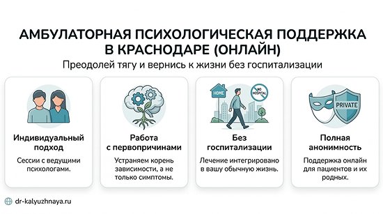 Инфографика об амбулаторной психологической поддержке онлайн в Ульяновске. 4 ключевых преимущества: индивидуальный подход, работа с первопричинами, без госпитализации, полная анонимность.